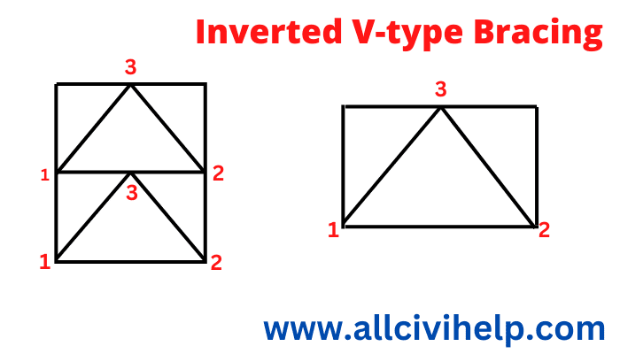 Inverted V type bracing