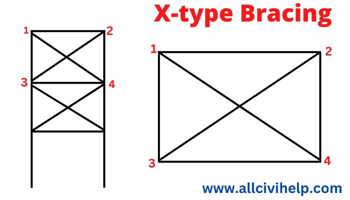 X type Bracing