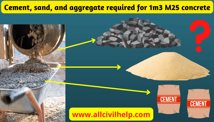 Quantity of cement in 1m3 concrete  different grade of concrete M25 M20  M15 M10  concrete 1 m3  YouTube