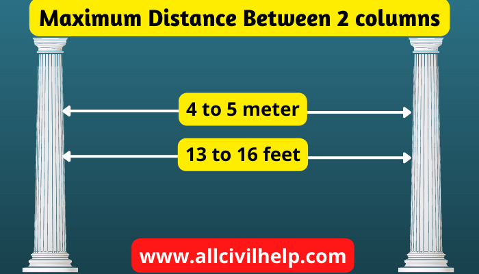 maximum-distance-between-2-columns-all-civil-help