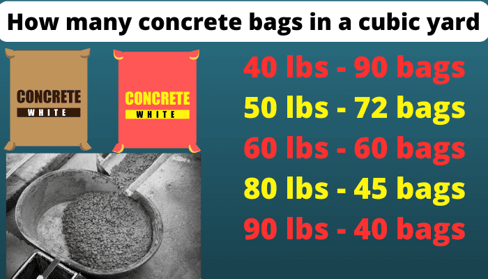 How Many Concrete Bags In A Cubic Yard 1 