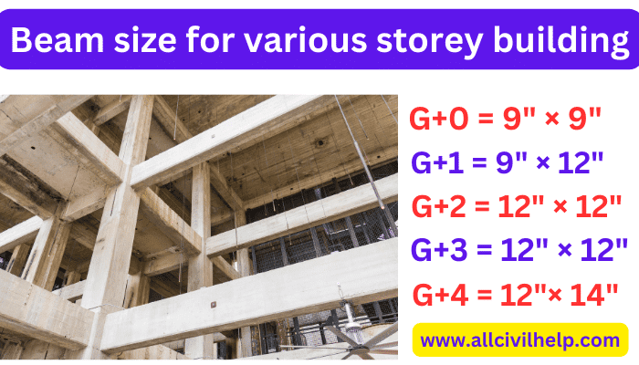 Concrete Beam size for various storey building