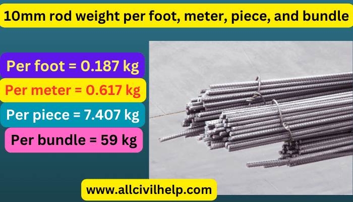 10mm-rod-weight-per-foot-per-meter-per-piece-and-per-bundle