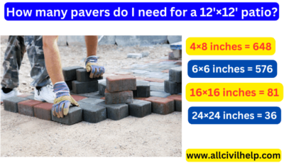 How many pavers do I need for a 12'×12' patio?