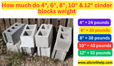 How much do 4", 6", 8", 10" & 12" cinder block weight