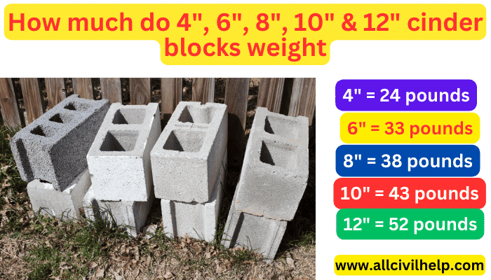 how-much-do-4-6-8-10-12-cinder-block-weight-all-civil-help