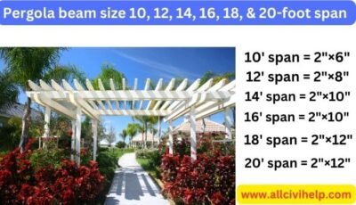 Pergola beam size 10, 12, 14, 16, 18, & 20-foot span
