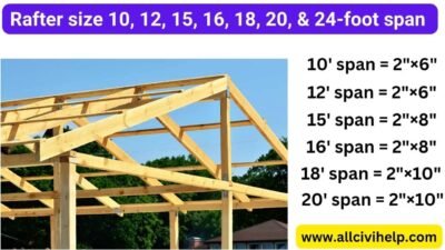 Rafter size for 10, 12, 15, 16, 18, 20, and 24 foot span